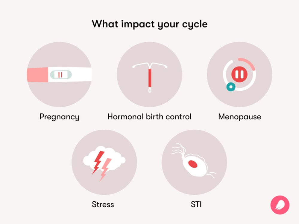 Does being sexually active delay your period? Learn what truly affects your monthly menstrual flow and why.