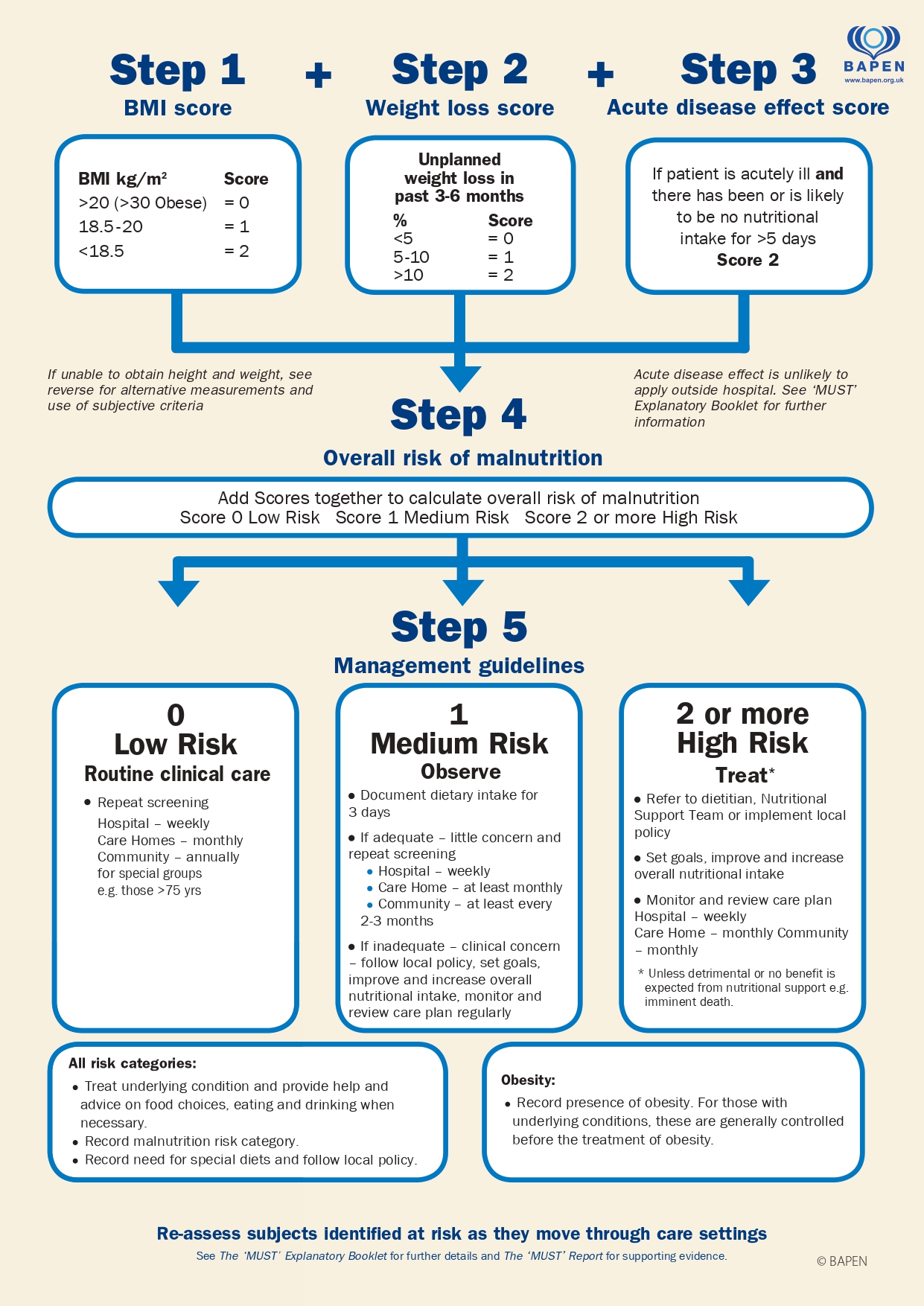 Need an accurate must scoring calculator? This tool gives you reliable malnutrition screening results really fast.