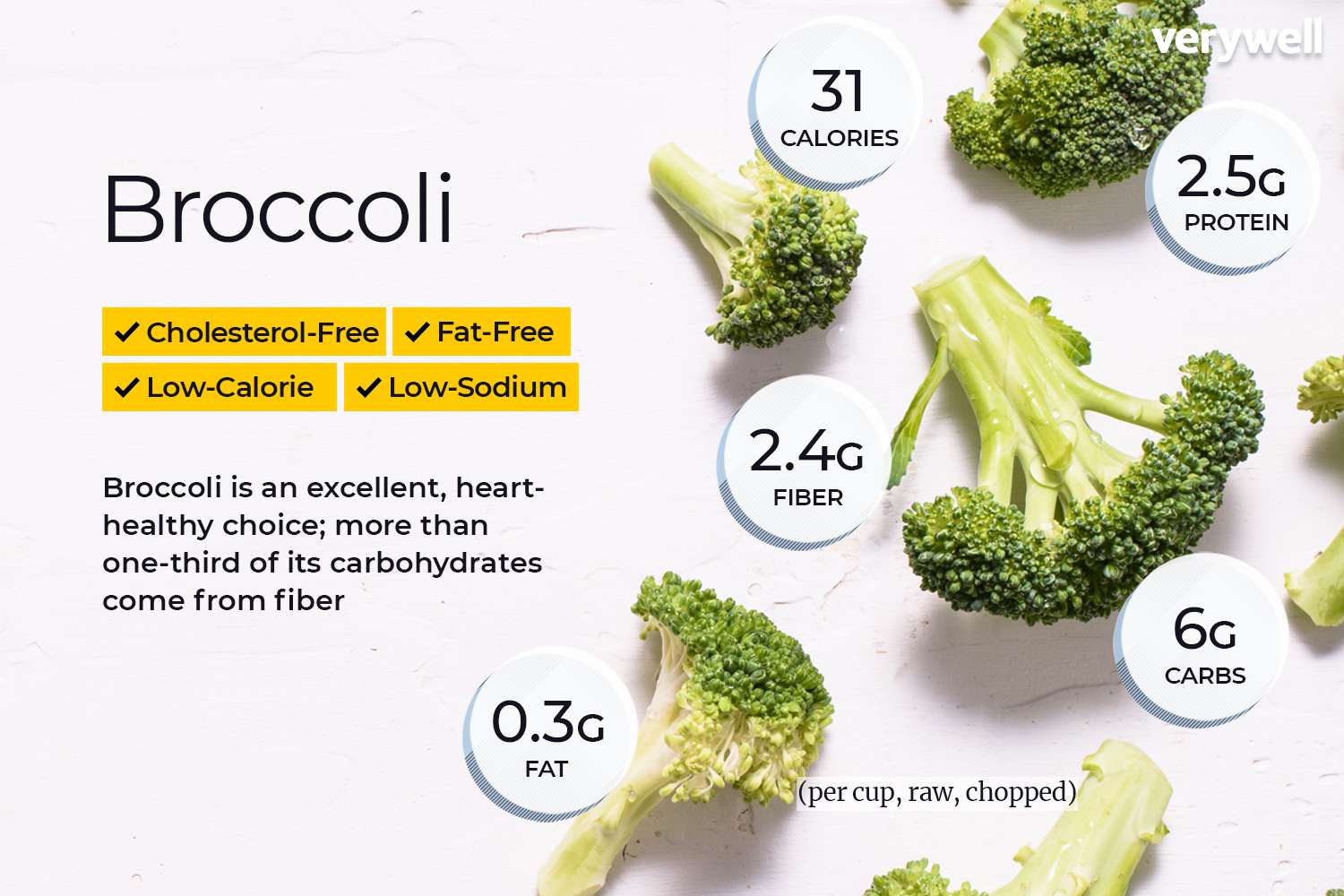What are the benefits of 2 cups broccoli nutrition? Discover how it supports your healthy lifestyle.