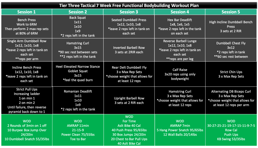 Looking for a functional training program pdf? Download our easy workout guide for daily fitness improvement.