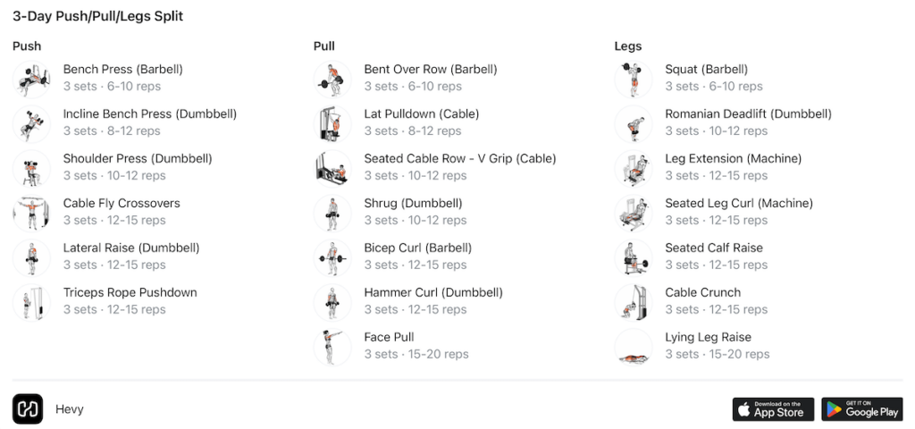 Get Stronger with a Simple 3 Day Push Pull Legs