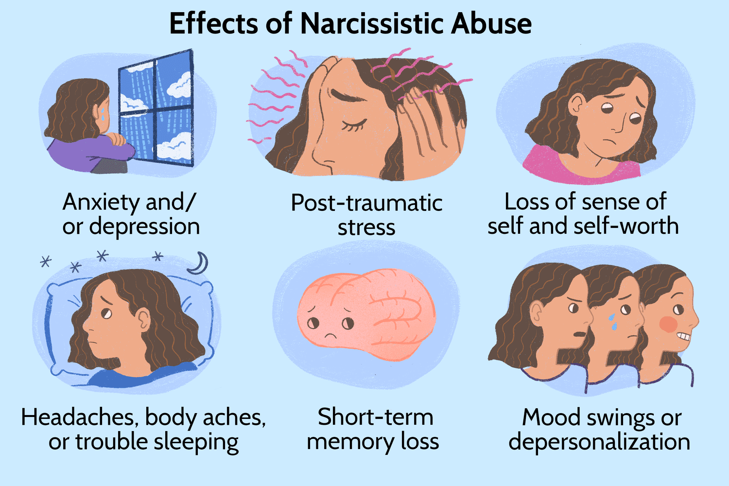 How do overt narcissists impact relationships? Learn what to expect and how to guard yourself.
