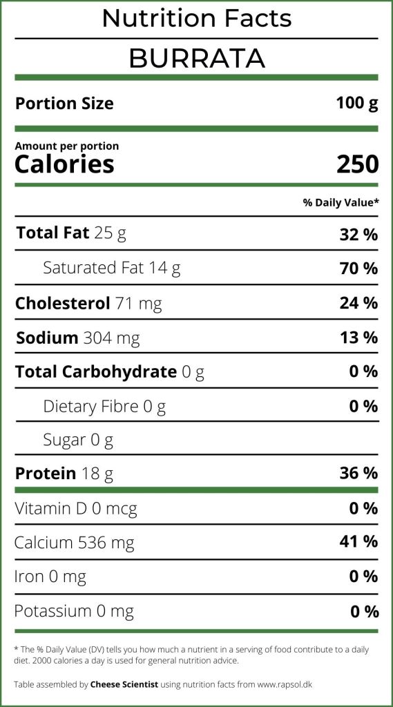 What makes Burrata Nutrition so unique? Learn about its creamy texture and complete nutrient profile.