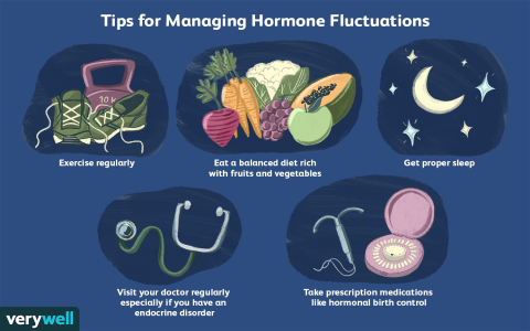 Does ovulation cause weight gain, and how much is normal? What to know about your typical fluctuations.