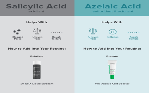 Does azelaic acid cause purging? Find out how long this skin clearing process might last.