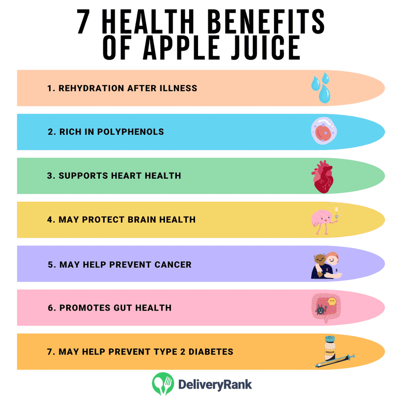 Does apple juice help with dehydration? Find out if its really a good choice for you.
