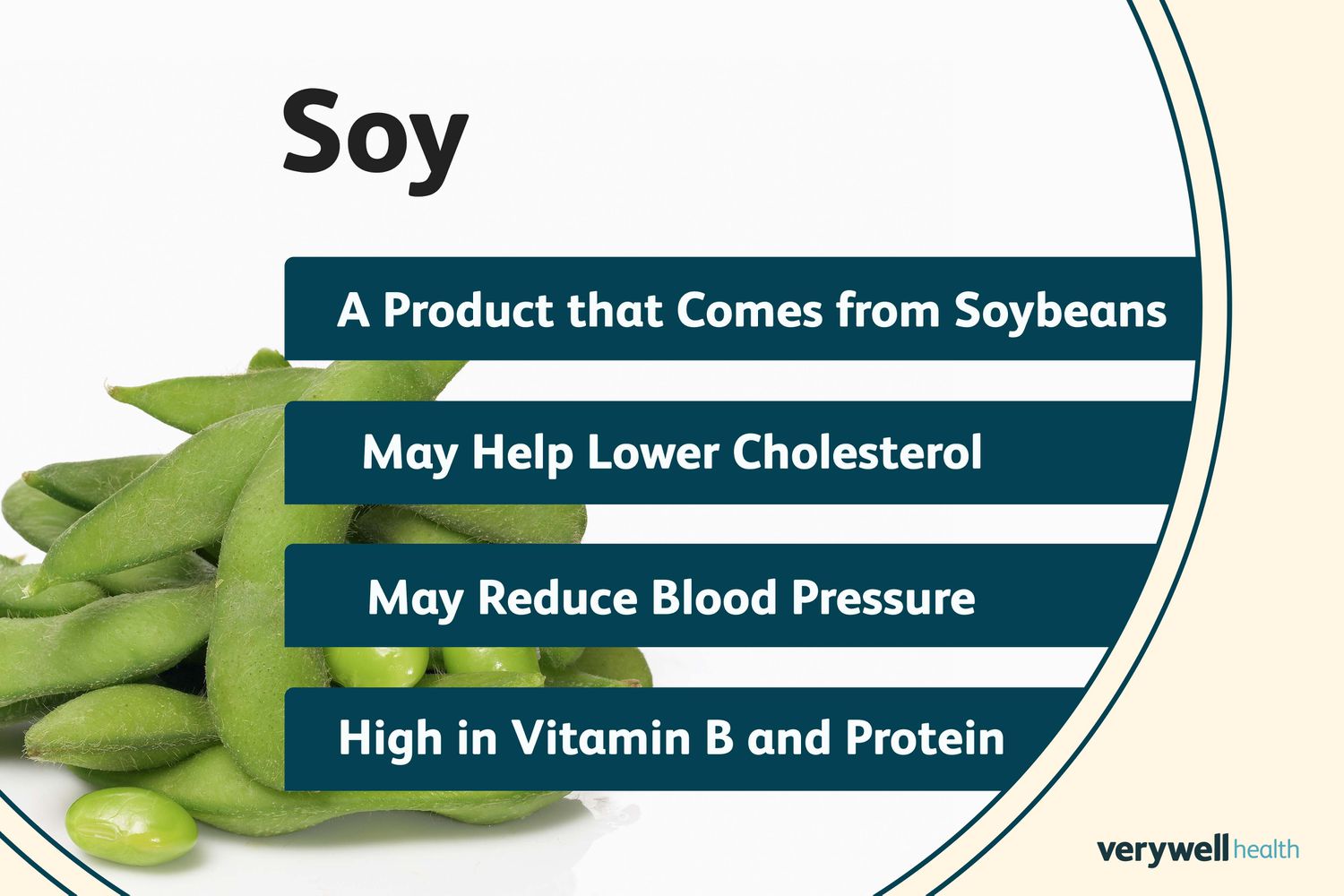 Eat soy brans: Why? (Benefits)
