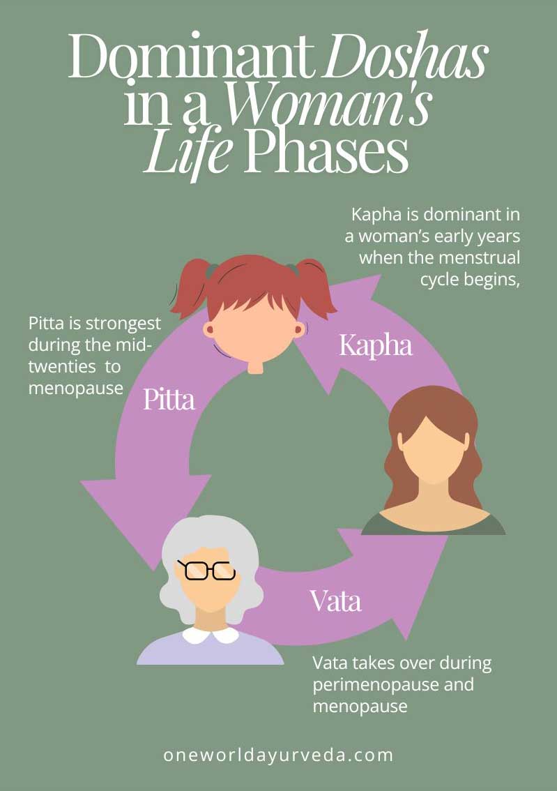 What is ayurveda and menopause care (A simple guide to natural comfort during this change)