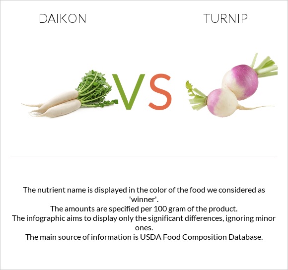 Cooking with Daikon vs Turnip: Are They Really So Different? Lets Settle the Debate for Good!
