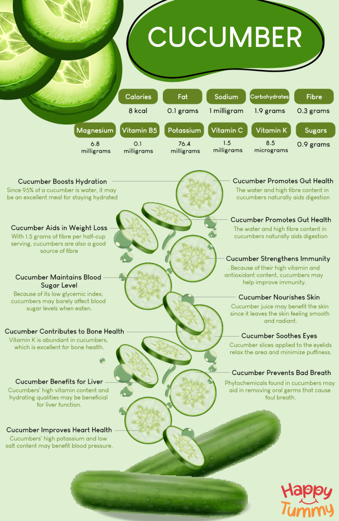 Are there 20 health benefits of cucumber sexually? Yes, and here is how they can spice things up for you.
