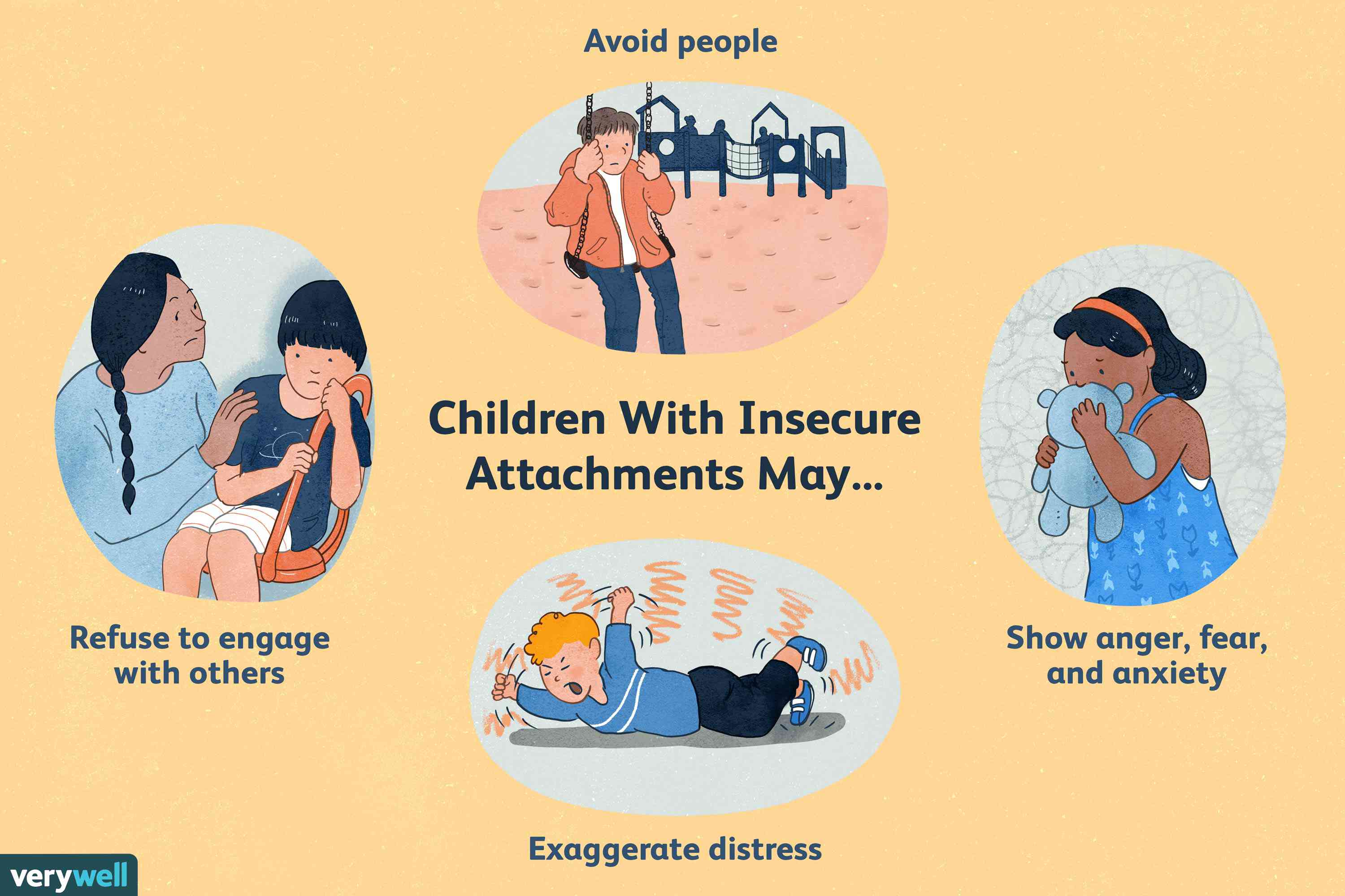 Why might I have an unhealthy attachment? Lets understand some of the common underlying reasons.