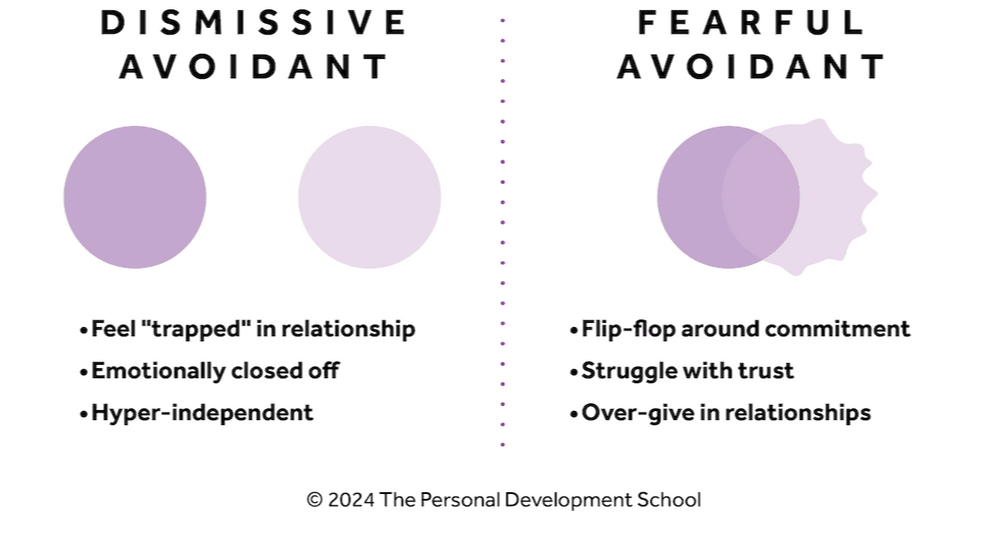Fearful avoidant vs. dismissive avoidant: whats the biggest difference anyway (understand their main styles simply).
