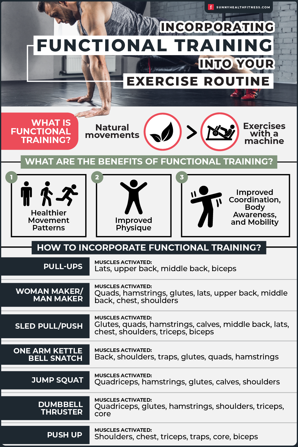 Looking for a functional training program pdf? Download our easy workout guide for daily fitness improvement.
