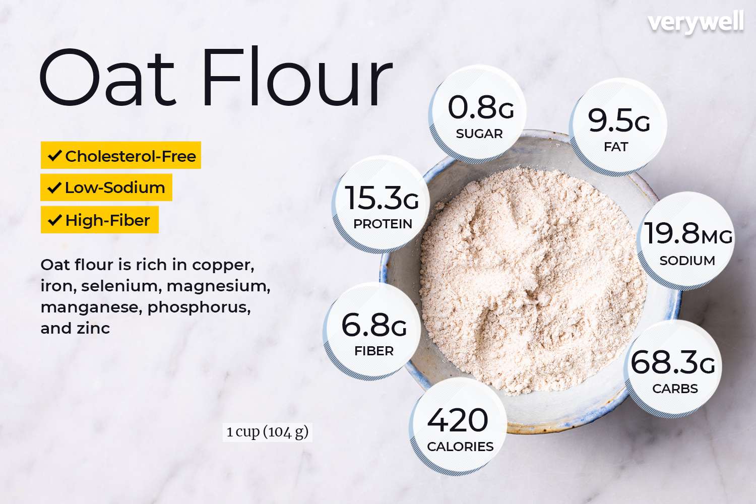 Can oat flour nutrition help you lose some weight? (Discover how it might work for you)