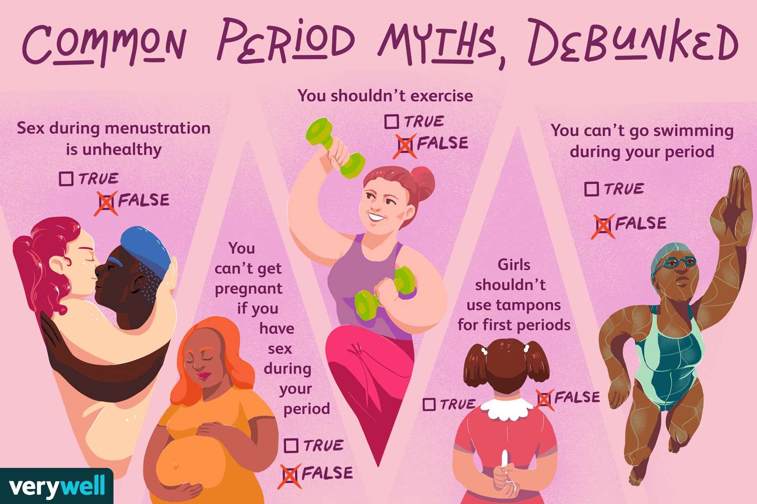 Is it safe, can I have a bath on my period? Experts explain the simple truth for you.