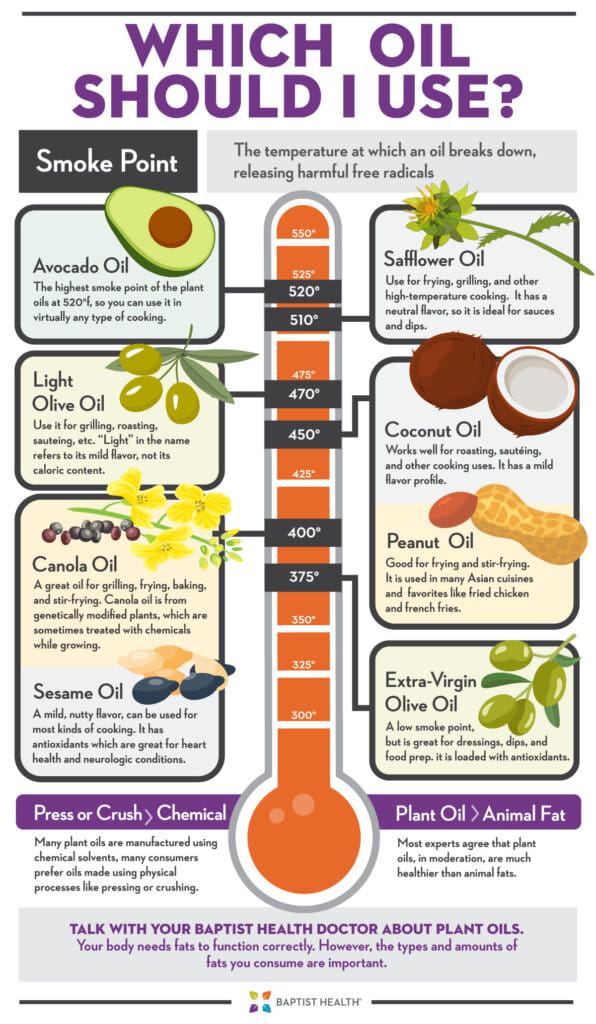 Are seed oils bad for your skin? Know the real dangers and how to keep your skin safe.