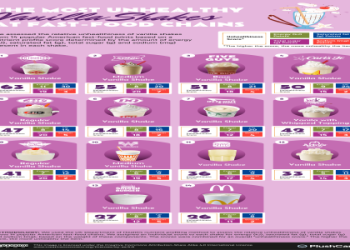 Chicken hearts nutrition data: What makes them a surprisingly healthy food choice to eat?
