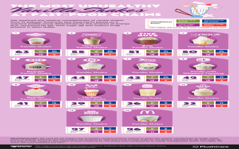 Chicken hearts nutrition data: What makes them a surprisingly healthy food choice to eat?