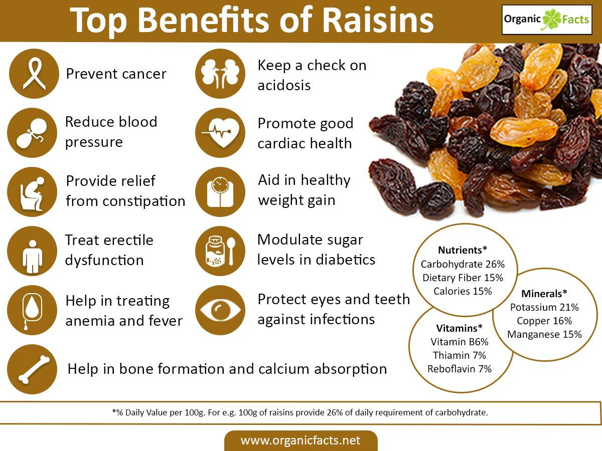 Which raisins are healthiest considering sugar content? We tell you exactly which ones to pick!