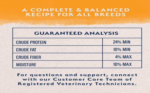Is the nutritional value of wholemeal flour really better? Yes, it greatly supports good digestion and energy.