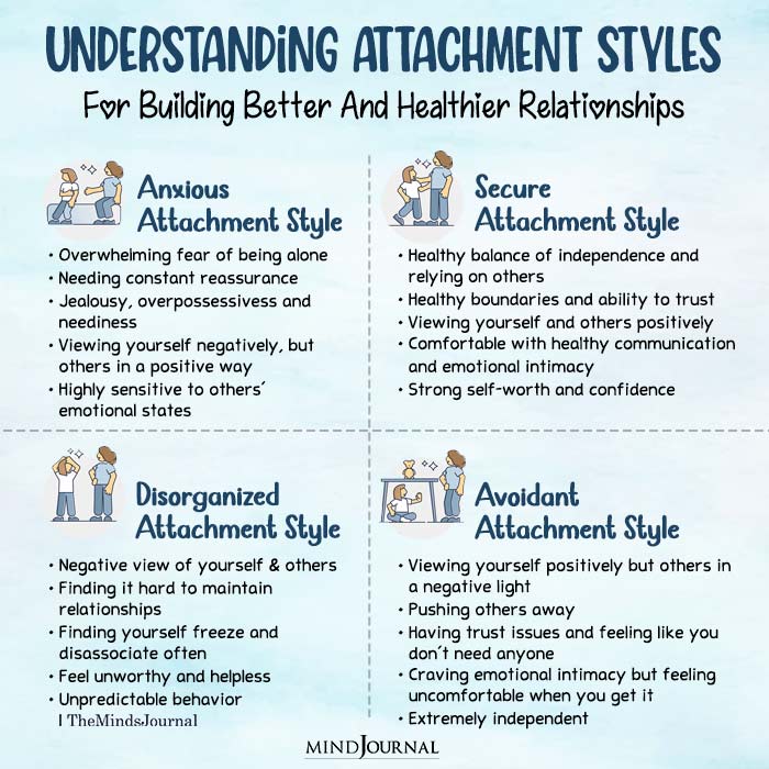 Why might I have an unhealthy attachment? Lets understand some of the common underlying reasons.