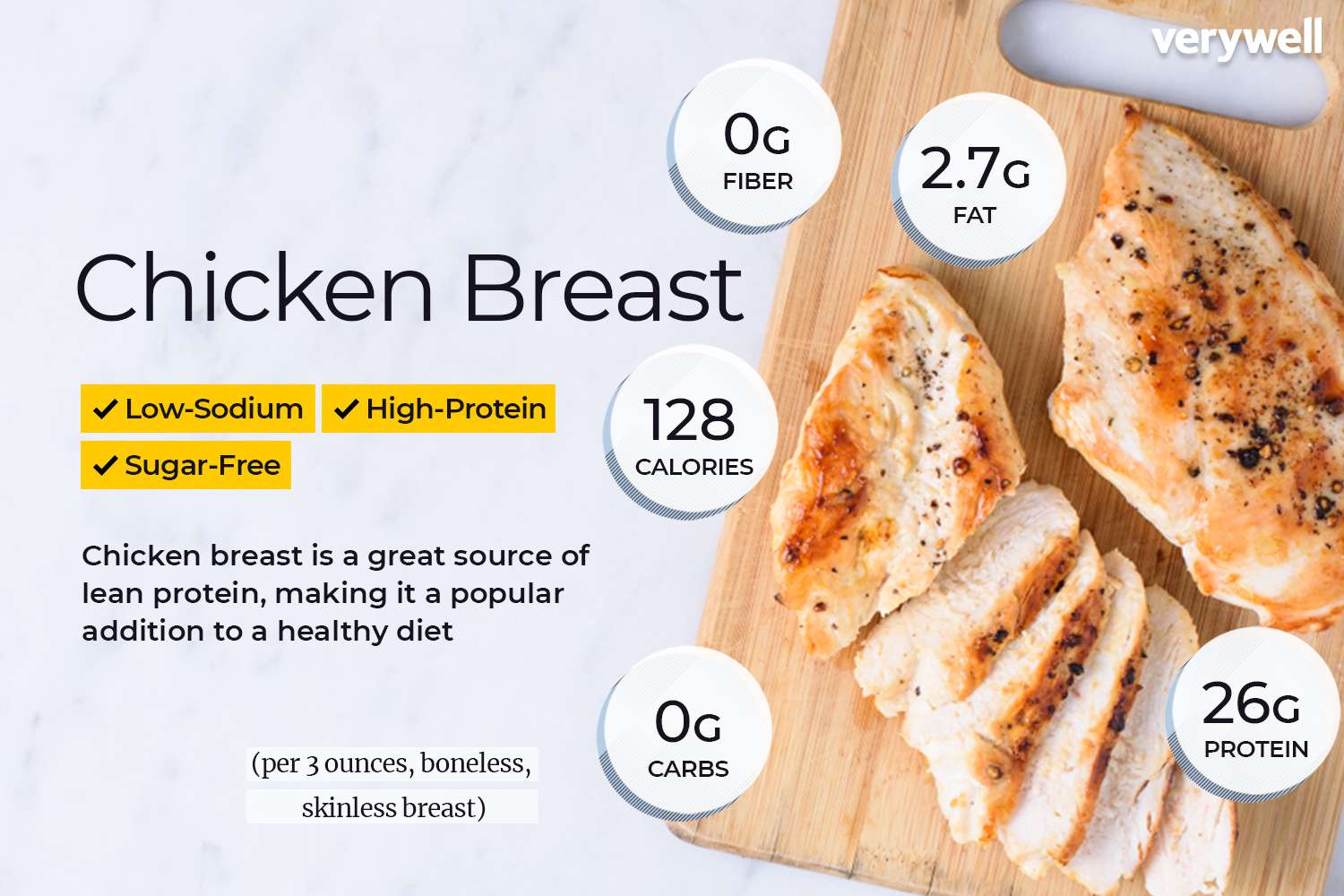 Counting calories in a grilled skinless chicken breast? Learn how super simple it can truly be.