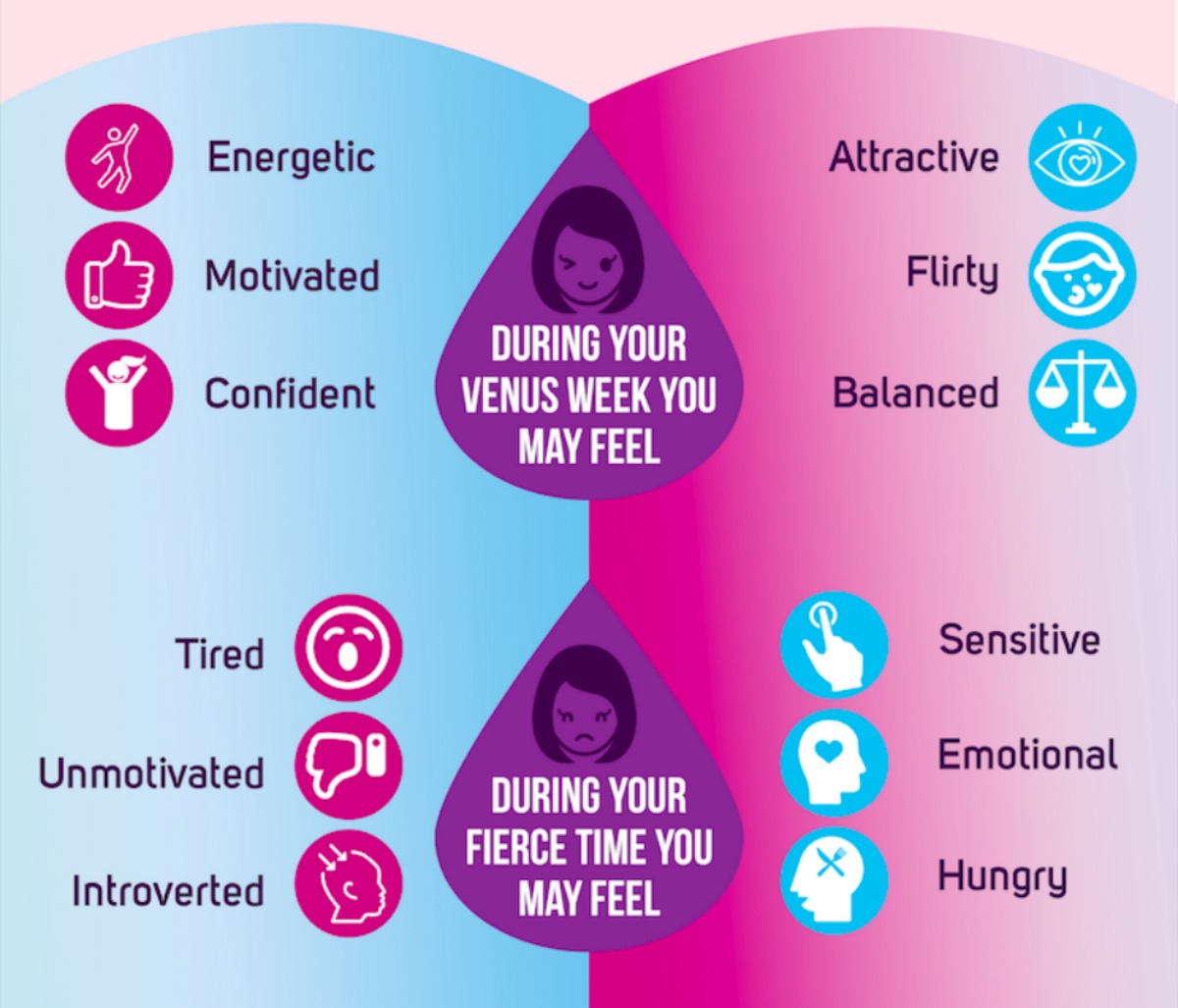 Why Am I Gaining Weight When Ovulating? Find Out!