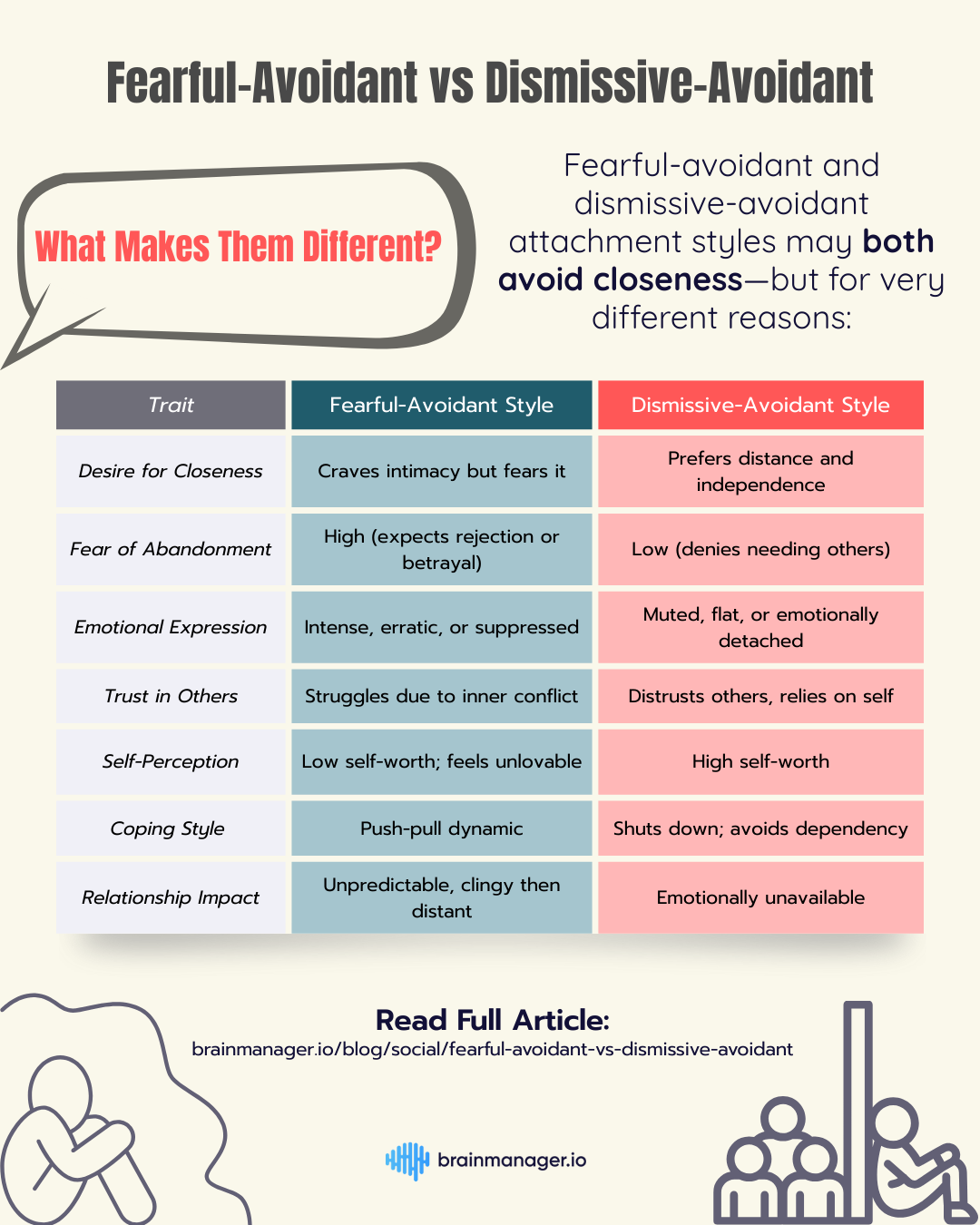 Fearful avoidant vs. dismissive avoidant: whats the biggest difference anyway (understand their main styles simply).