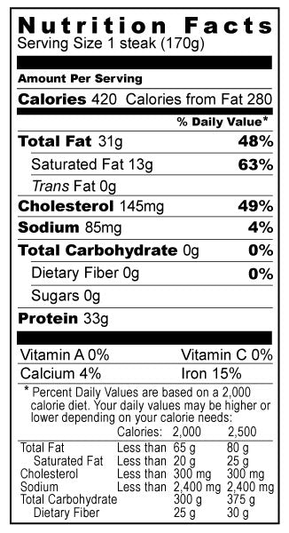 Curious about the nutritional facts for filet mignon? Here's your simple guide to its calories and protein content.