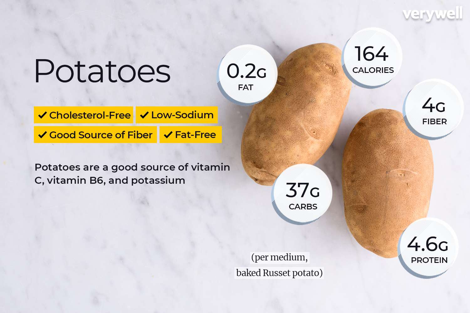 Wondering how many carbs in a white potato? We break down the complete nutrition for you clearly.