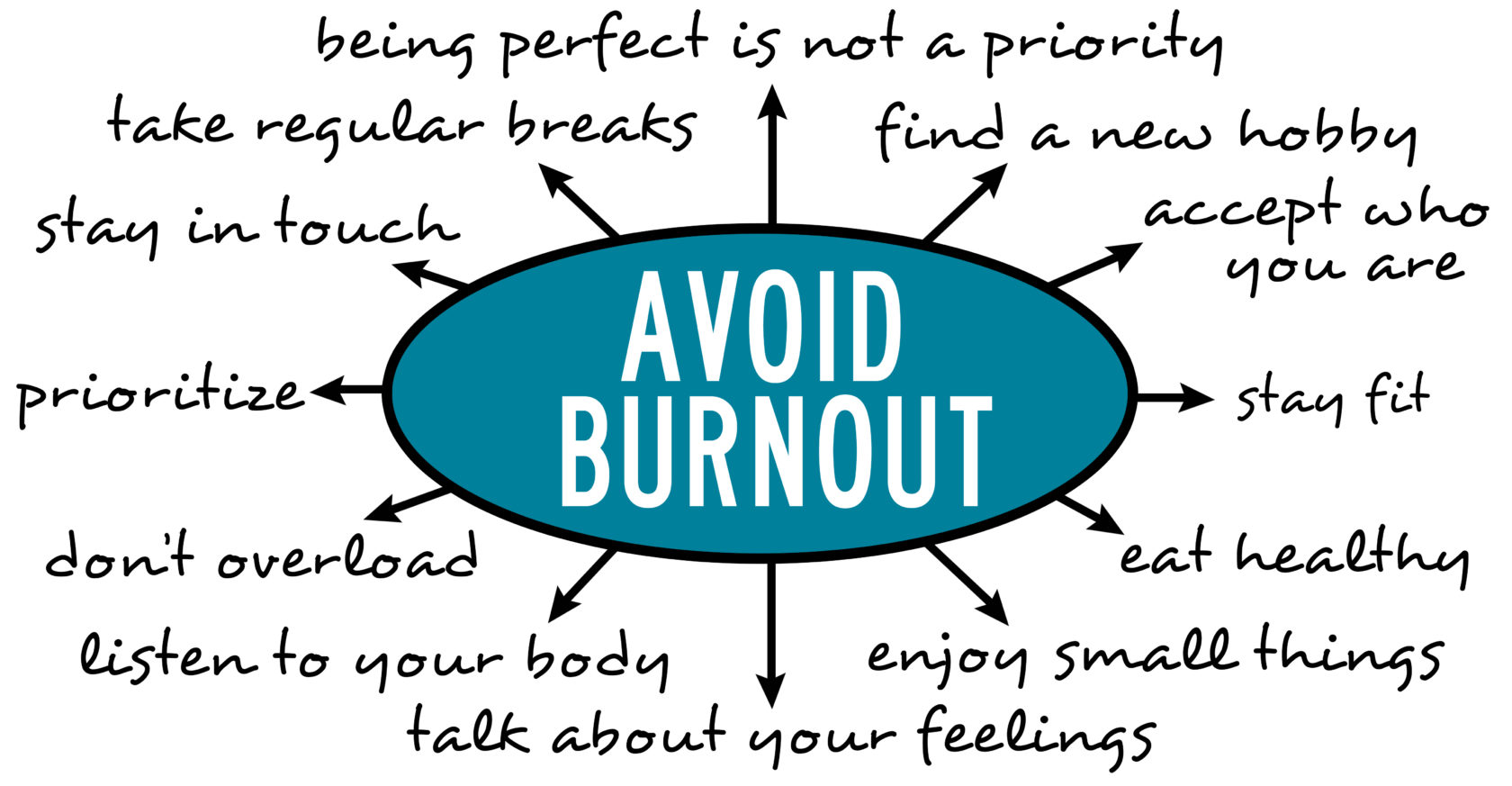 What is Summer Burnout? Signs & Simple Solutions