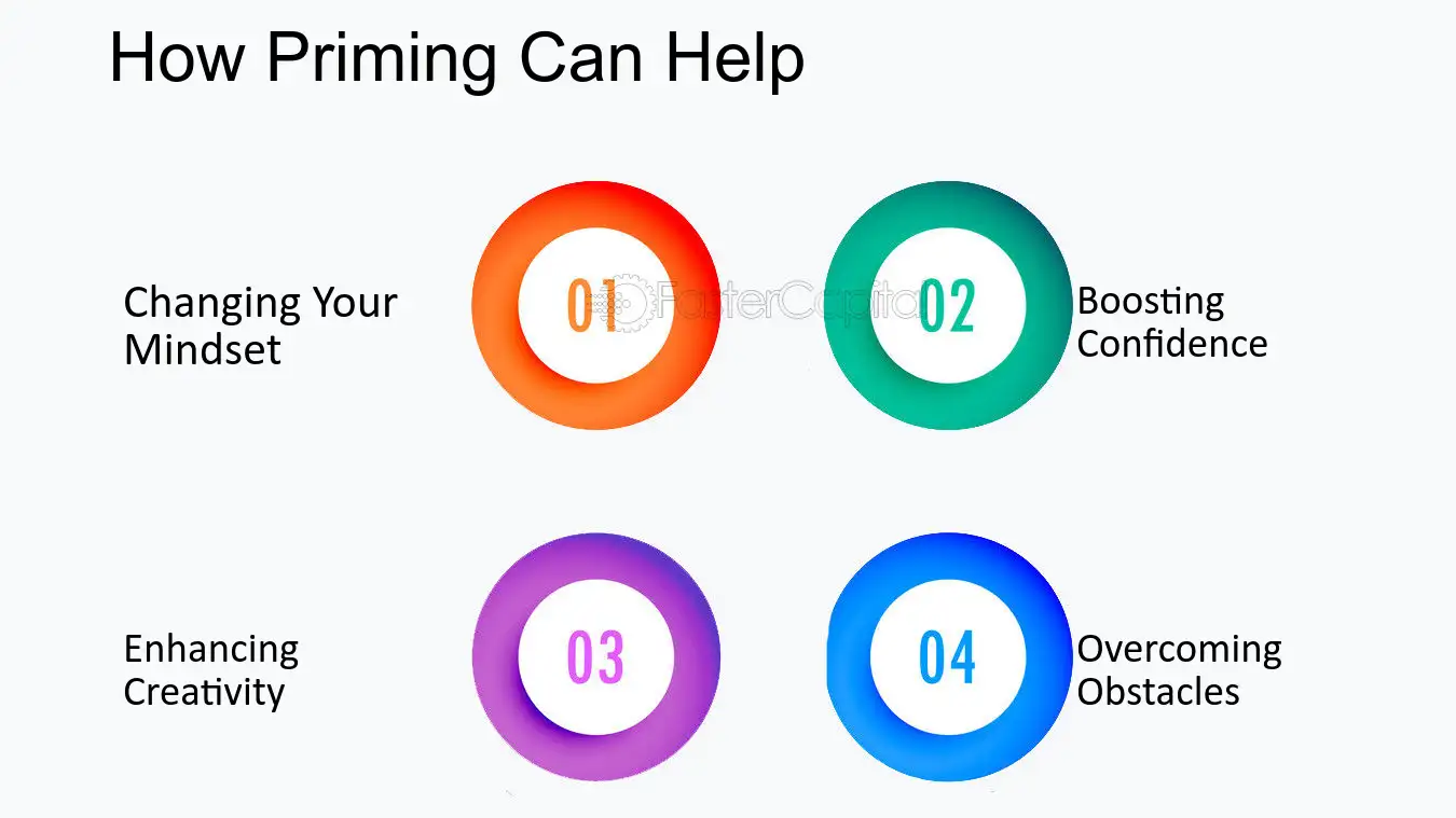 Prime Your Thinking <em>for</em> <strong>Success</strong>