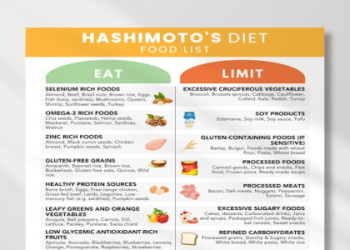 How to Pick Perfect Thyroid Breakfast Foods for Weight Loss