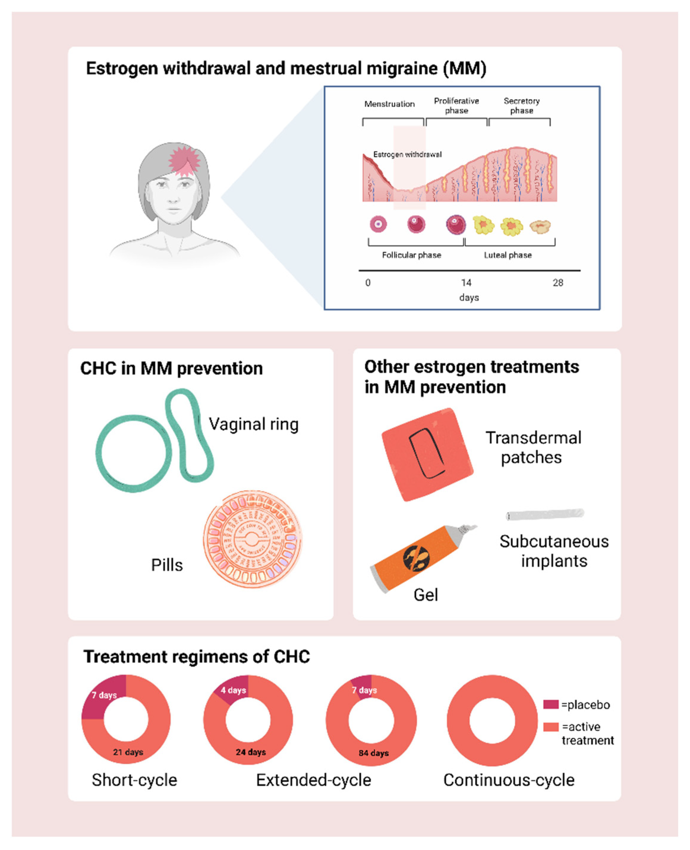 Natural Ways to Ease Migraine Headache Before Menstruation Pain Now!