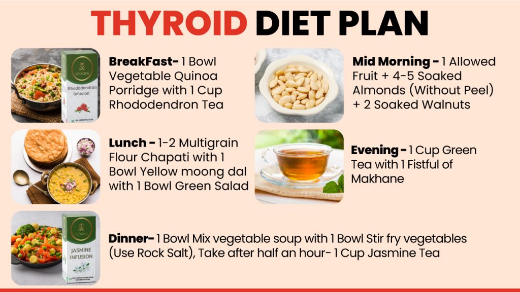 How to Pick Perfect Thyroid Breakfast Foods for Weight Loss
