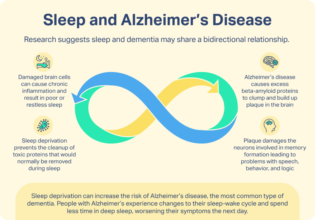Help Dementia Patients Sleep Learn Top Natural Aids They Can Try Daily