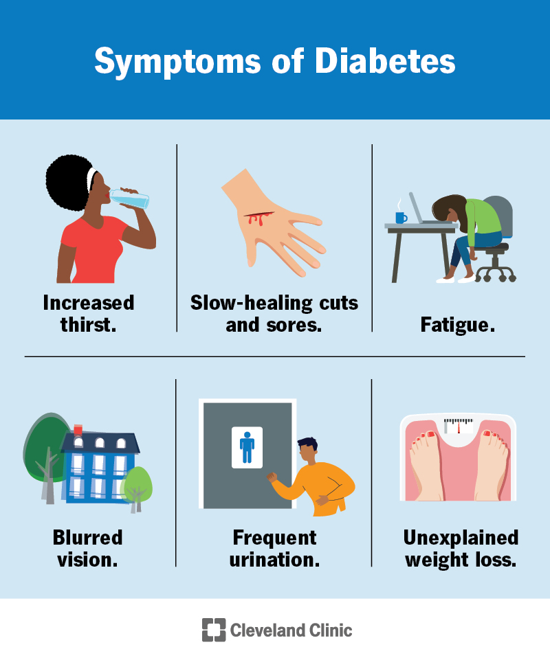 Self Testing for Diabetes 3 Important Signs to Look For First