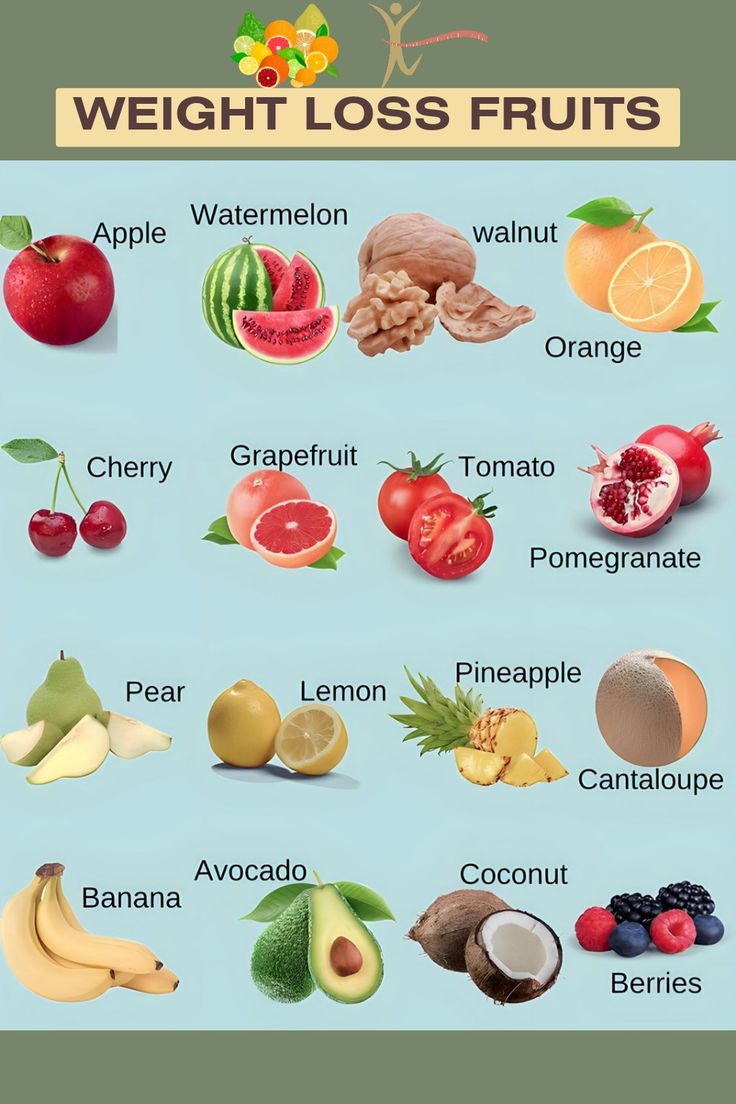 Best breakfast fruits for weight loss list? (Discover the top fruits to eat each day.)