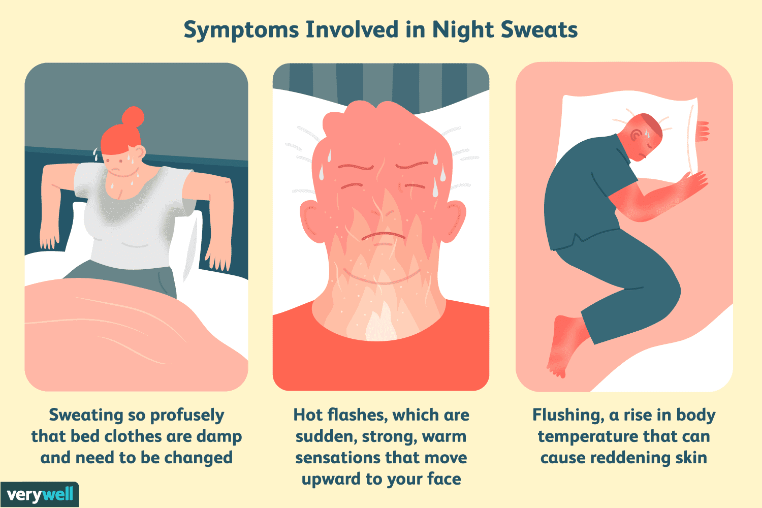 Night Sweats Before Period Normal or Not When Should You Worry