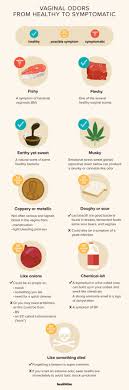 Easy fast home remedies for vaginal odor at home (no special products needed)