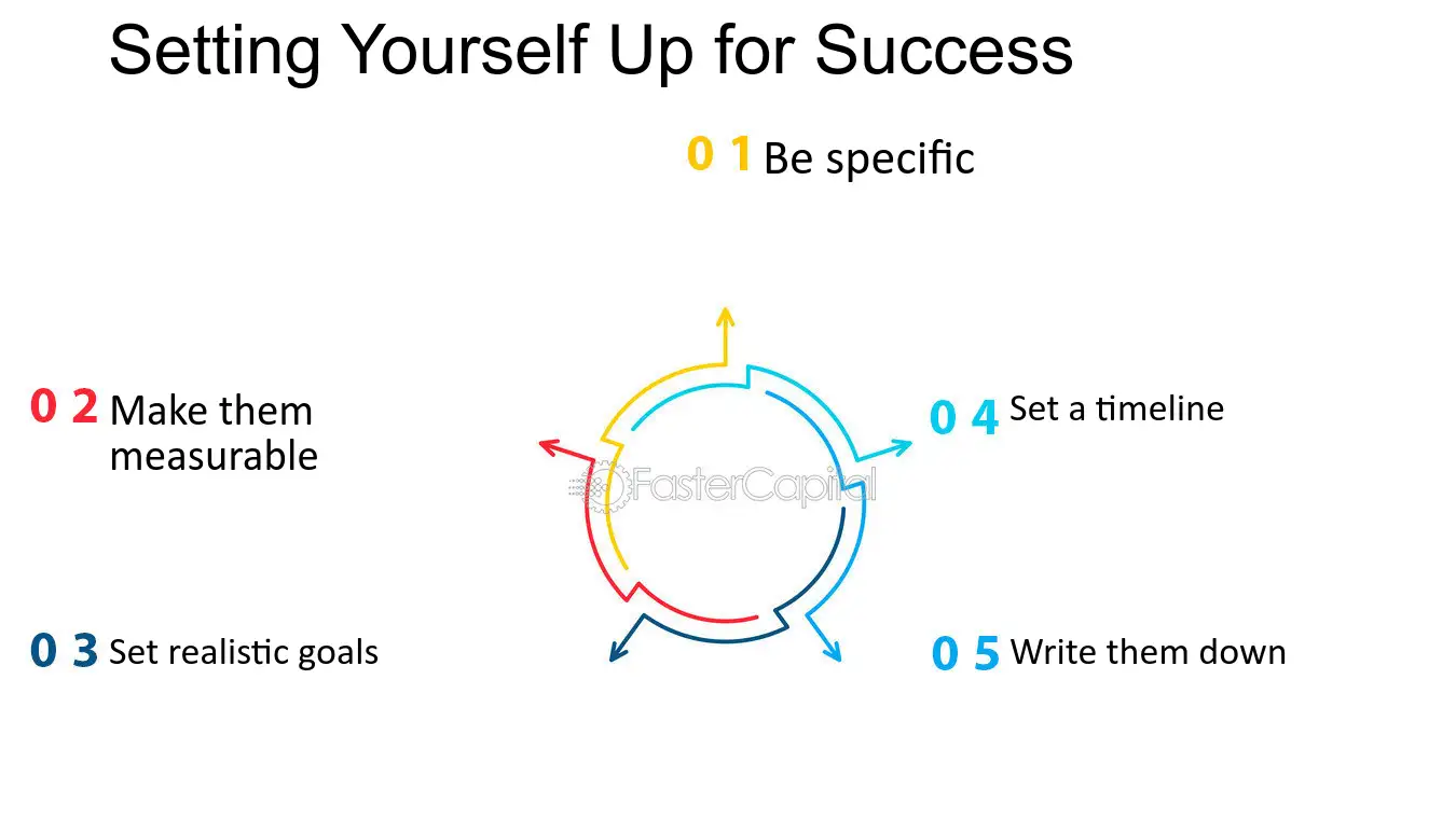 Prime Your Thinking <em>for</em> <strong>Success</strong>