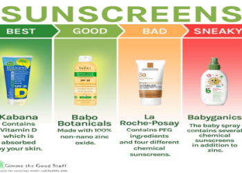 Which beautycounter sunscreen should I buy? Our simple guide to their top-rated sun protection products.