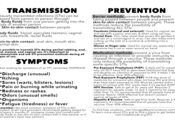 People are asking: can COVID be transmitted through oral sex? This is what you should know.