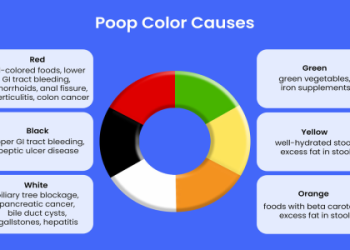 Wondering if can hemorrhoids have an odor? Find out the common causes and simple relief tips.