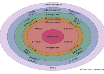 How to keep a barely legal delinquent teen busy? (Find simple tricks and positive activities for them now)