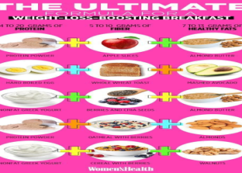 Best Breakfast for Weight Loss Over 40: 7 Smart Morning Meals That Fight Belly Fat, Balance Hormones, and Boost Energy Naturally