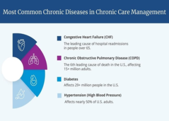 Doctors list common medical reasons for chronic fatigue every patient should know today.