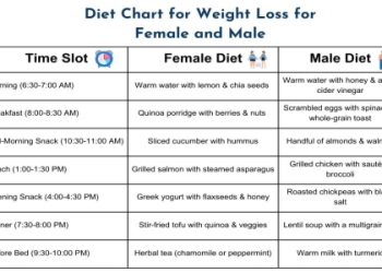 Best Breakfast for Weight Loss Men What to Eat Plan Today