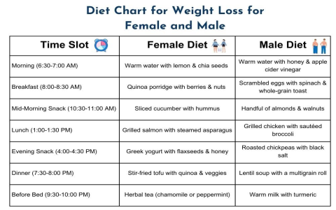 Best Breakfast for Weight Loss Men What to Eat Plan Today