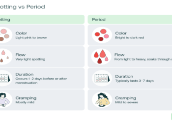 Is Depression Before Menstruation Normal? Signs and Solutions Explained